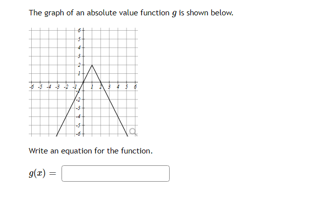 Solved The graph of an absolute value function g is shown | Chegg.com