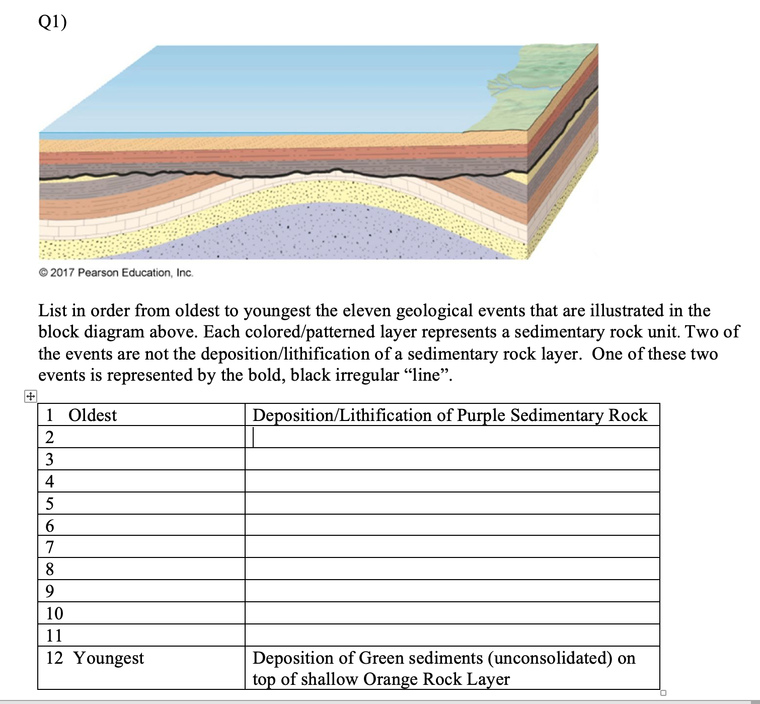 Solved List in order from oldest to youngest the eleven