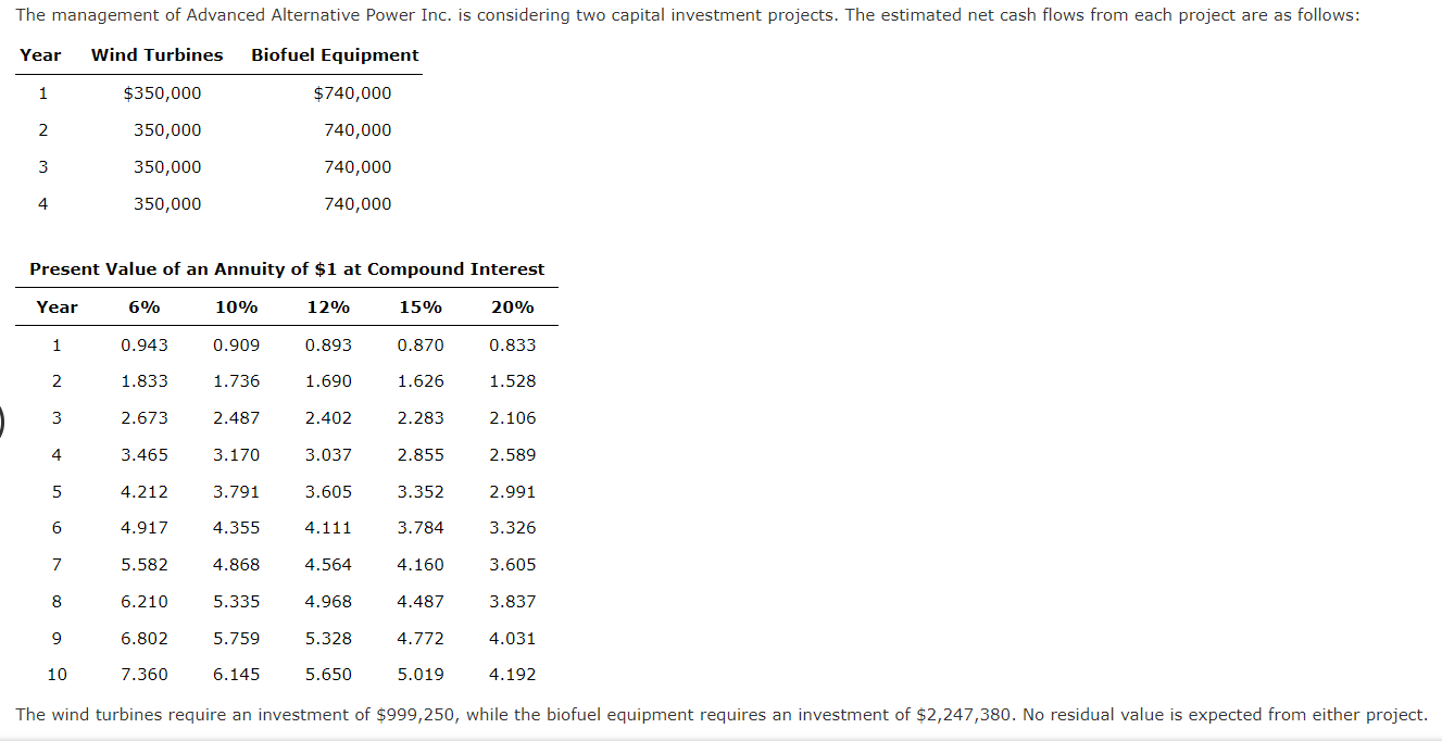 Solved The management of Advanced Alternative Power Inc. is