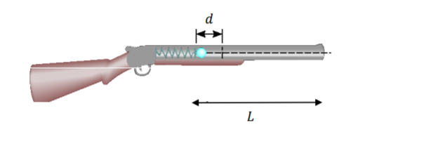 Toy Gun Spring Loading Solved Please make sure it is legible. 1) The toy gun in | Chegg.com