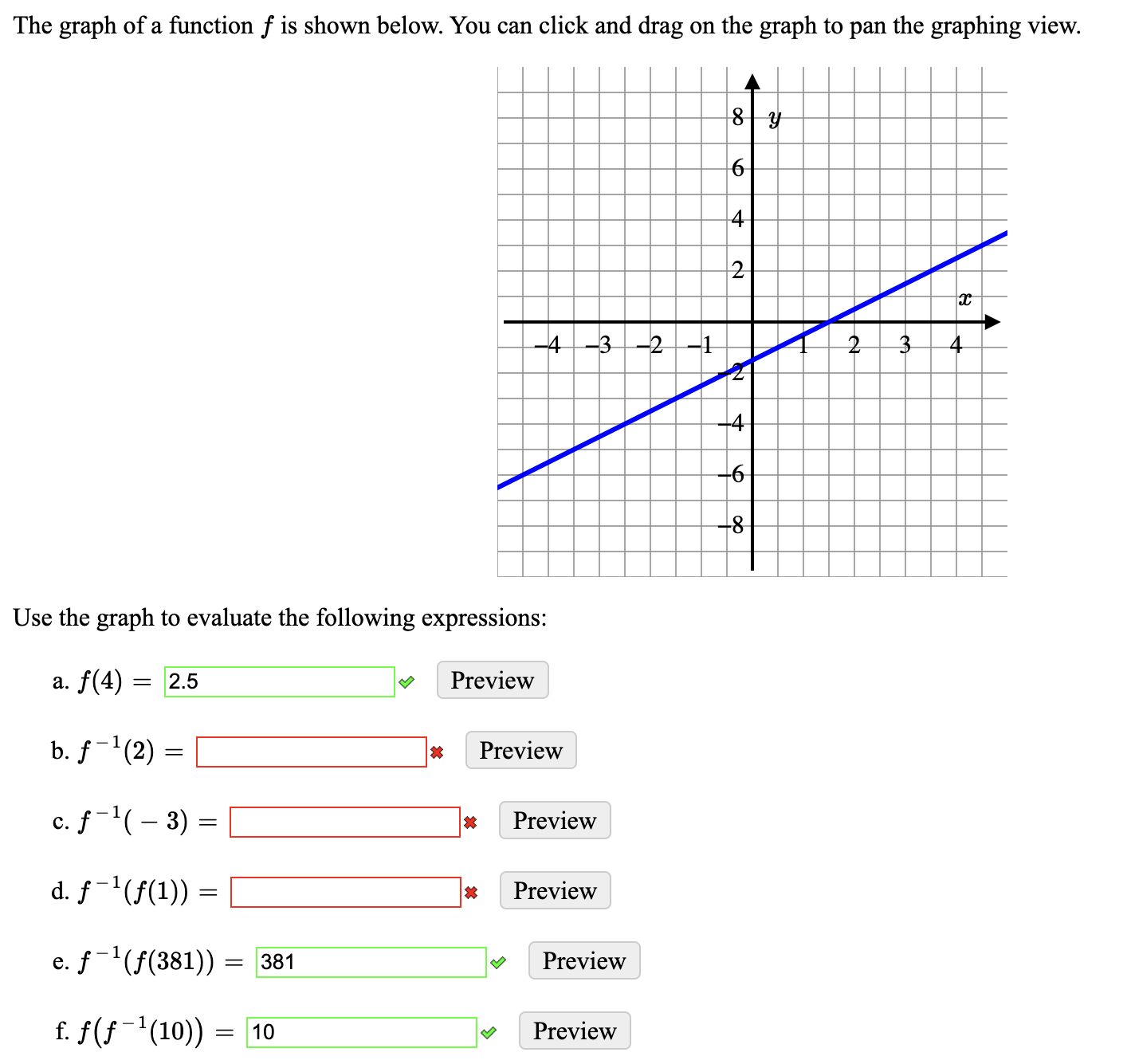 Solved The Graph Of A Function F Is Shown Below You Can 2942