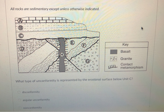 Solved All Rocks Are Sedimentary Except Unless Otherwise | Chegg.com