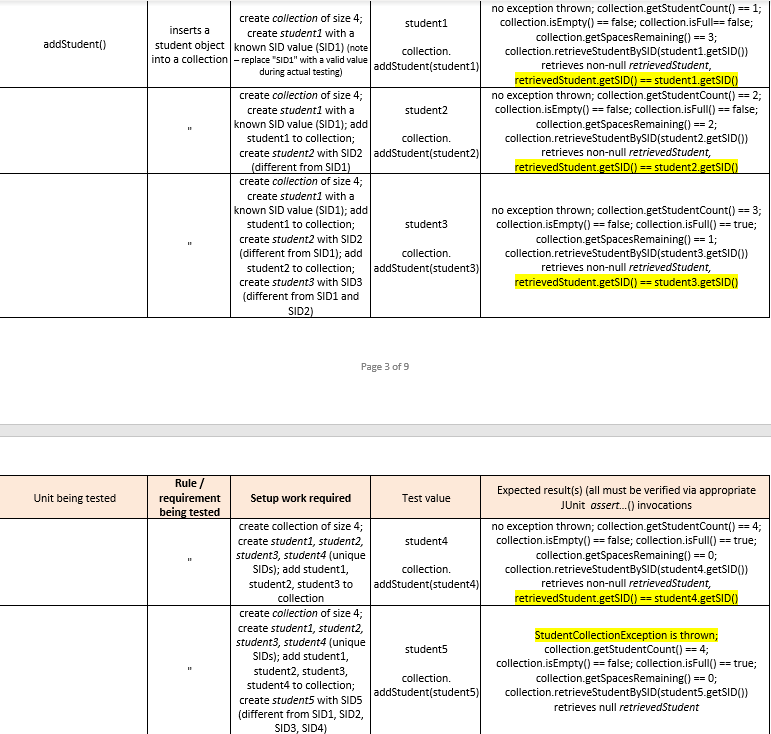 Solved For each of the test scenarios write code as needed | Chegg.com