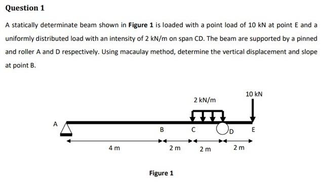 Solved A statically determinate beam shown in Figure 1 is | Chegg.com