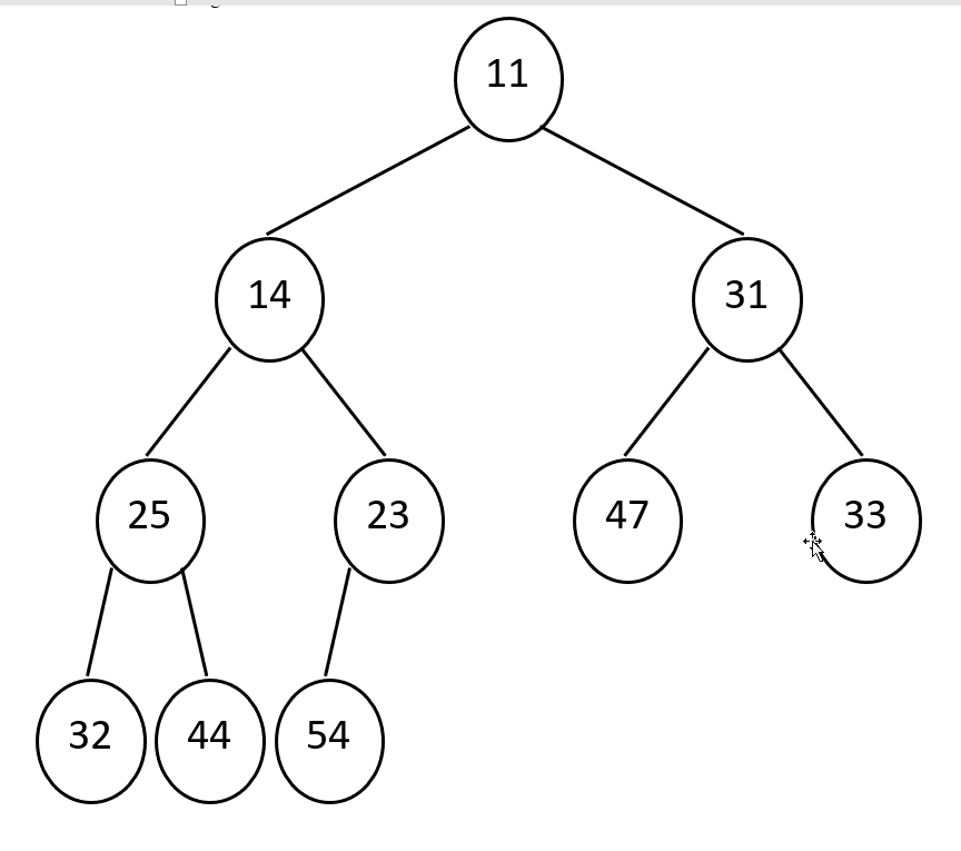 Solved 1] Give Answers for Root Root of the left | Chegg.com