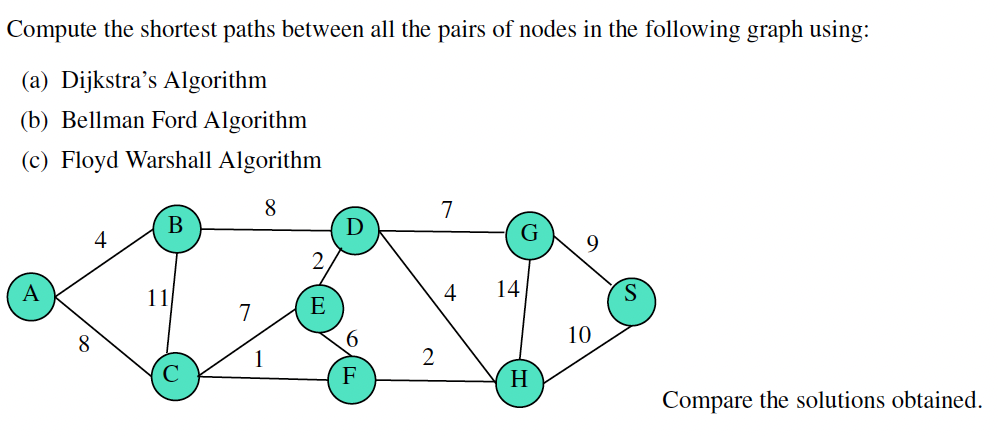 Solved Compute The Shortest Paths Between All The Pairs Of | Chegg.com