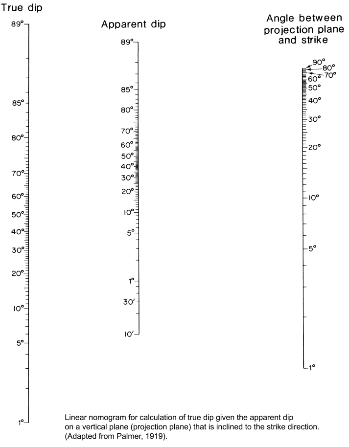 Solved On a blank piece of paper (use 8.5" x 11" paper) Draw | Chegg.com