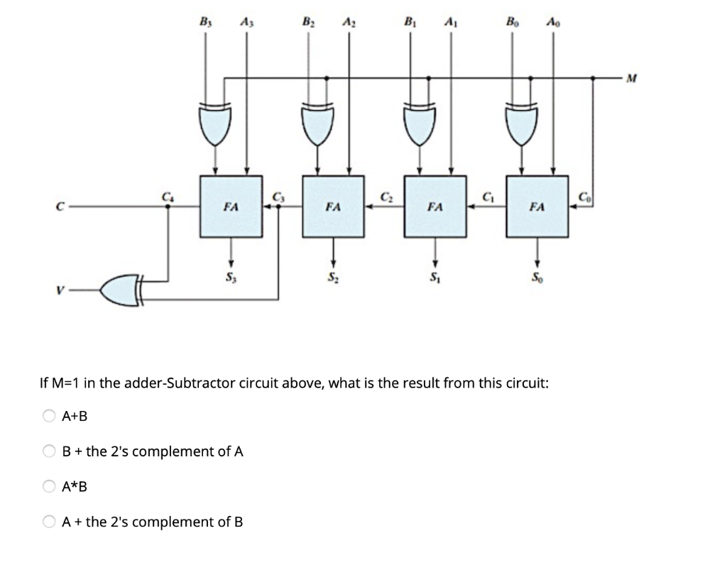 Solved B, B2 B A B. A. M С. с со FA FA FA FA S; S S. V If | Chegg.com