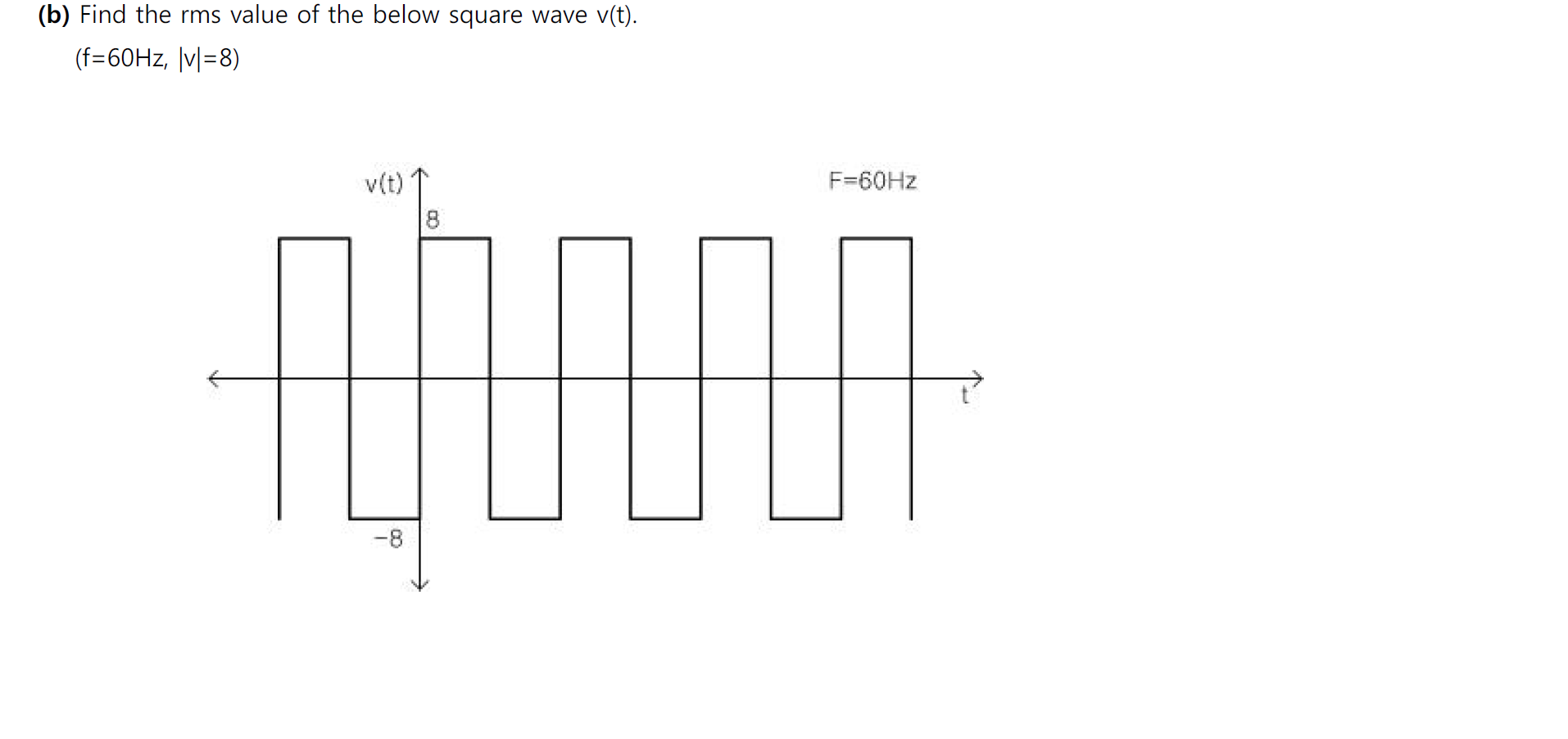 Solved B Find The Rms Value Of The Below Square Wave V Chegg Com