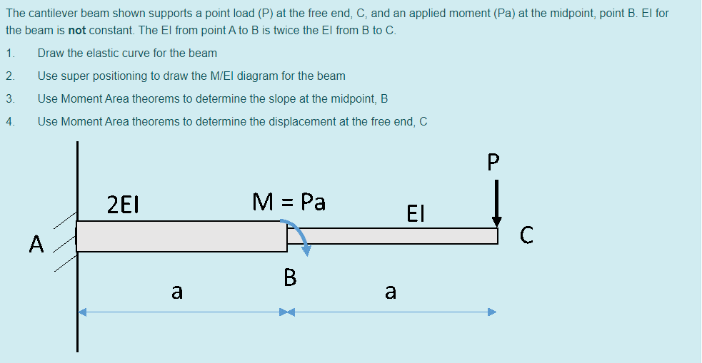 Solved The cantilever beam shown supports a point load (P) | Chegg.com