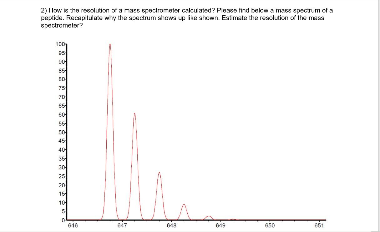 Solved 2) How is the resolution of a mass spectrometer