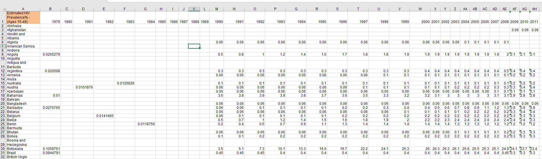 The included Excel file lists HIV estimated | Chegg.com