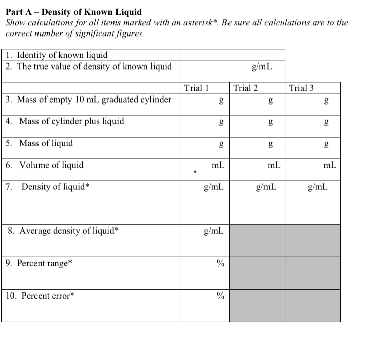 Solved Part A For Trial1 The Mass Of Graduated Cylinder Chegg