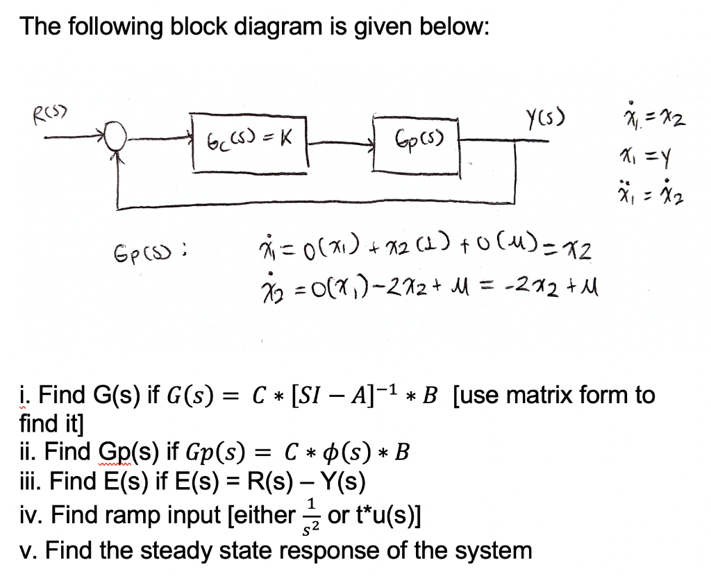 Solved The Following Block Diagram Is Given Below R S Courses Archive
