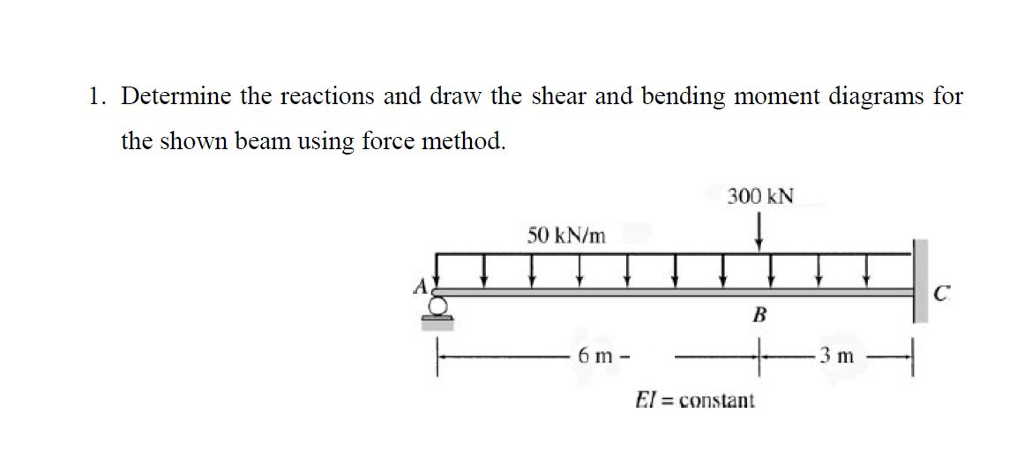 Solved 1. Determine the reactions and draw the shear and | Chegg.com