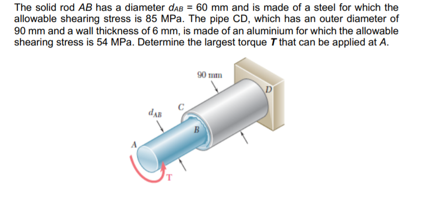 Solved The solid rod AB has a diameter daB = 60 mm and is | Chegg.com