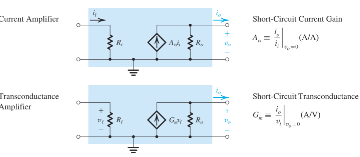 Solved Derive the relationship between Gm(Transconductance | Chegg.com