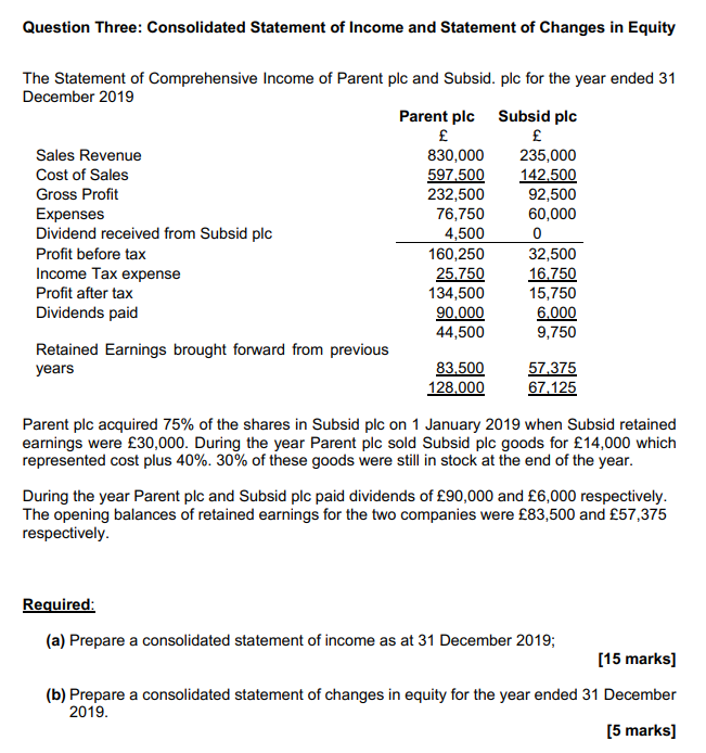 statement of changes in equity retained earnings