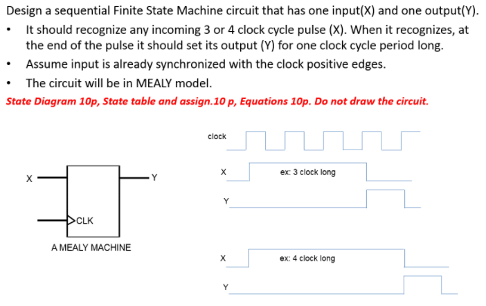 Solved Design a sequential Finite State Machine circuit that | Chegg.com