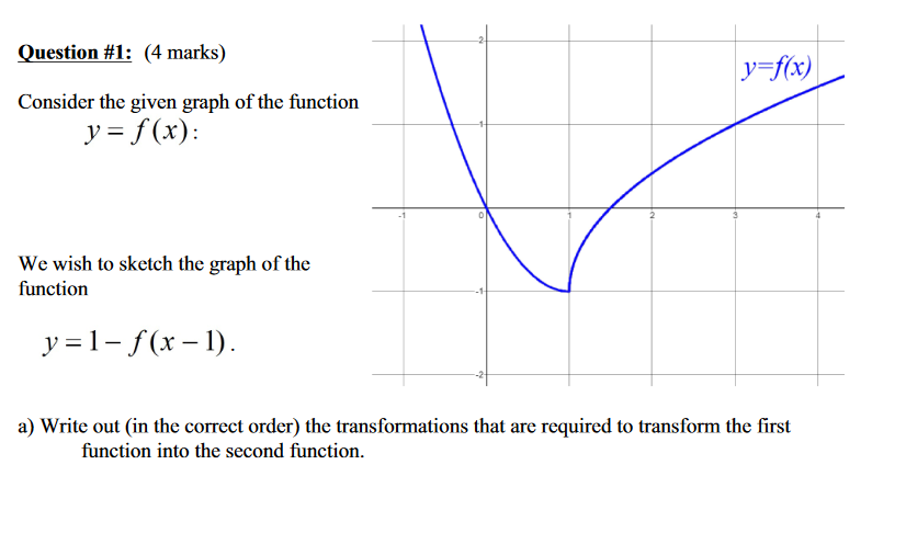 Solved Question #1: (4 marks) y=f(x) Consider the given | Chegg.com