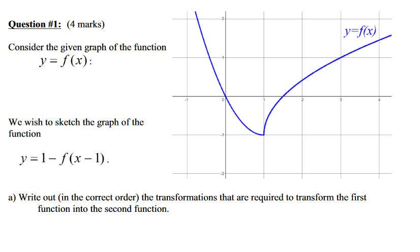 Solved Question #1: (4 Marks) Y=f(x) Consider The Given 