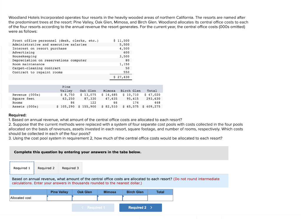 Solved Woodland Hotels Incorporated operates four resorts in