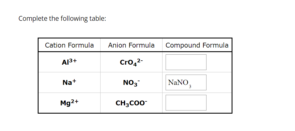 Solved Complete the following table: | Chegg.com