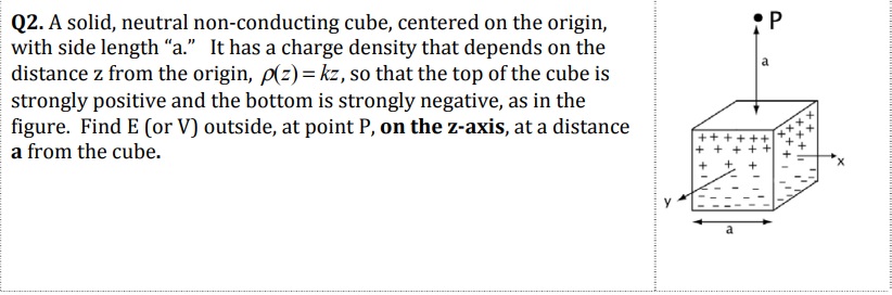 Solved Q2. A solid, neutral non-conducting cube, centered on | Chegg.com