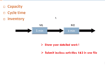 Solved CapacityCycle timeInventoryShow your delailed work! | Chegg.com