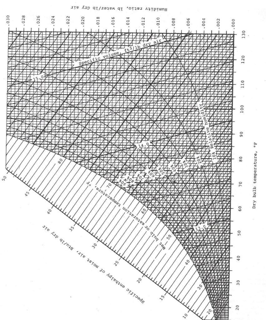 An Hrv Has A Flow Of 100 Cfm On Both Sides (assume A 