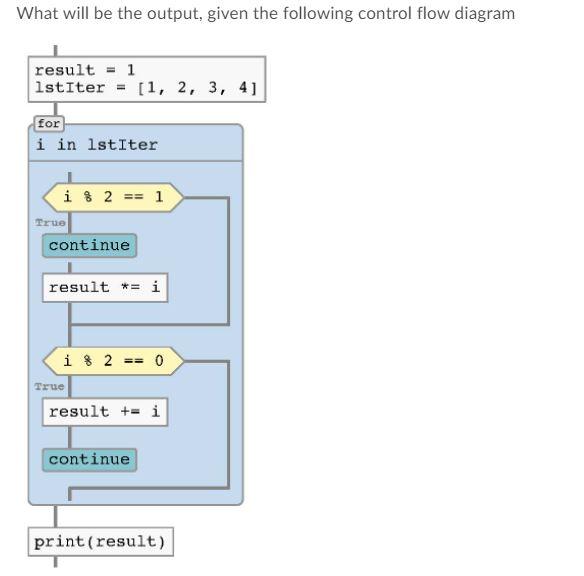Solved What will be the output, given the following control | Chegg.com