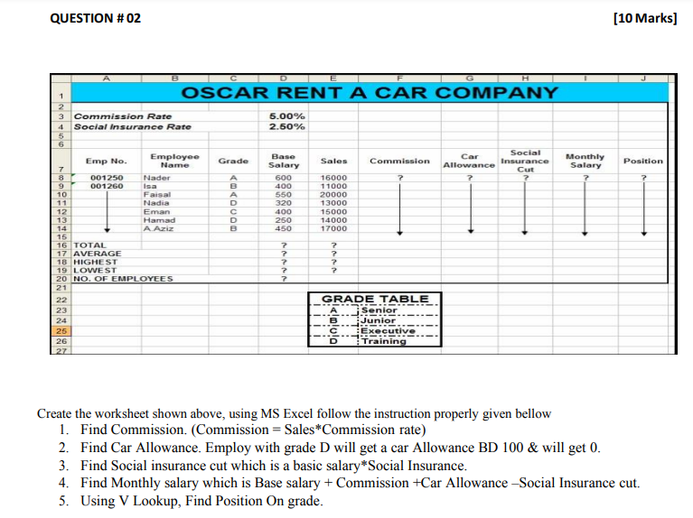 Solved QUESTION 02 (10 Marks) OSCAR RENT A CAR COMPANY د