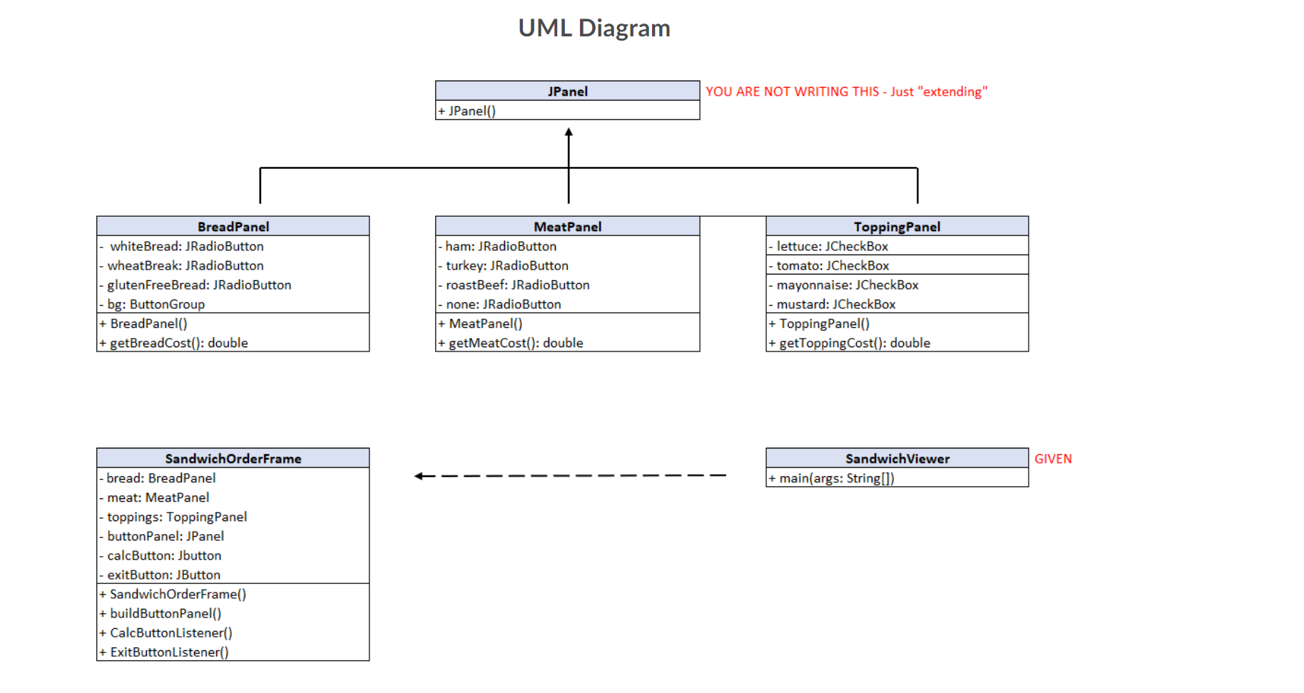 PART 4 - Implementing the | Chegg.com
