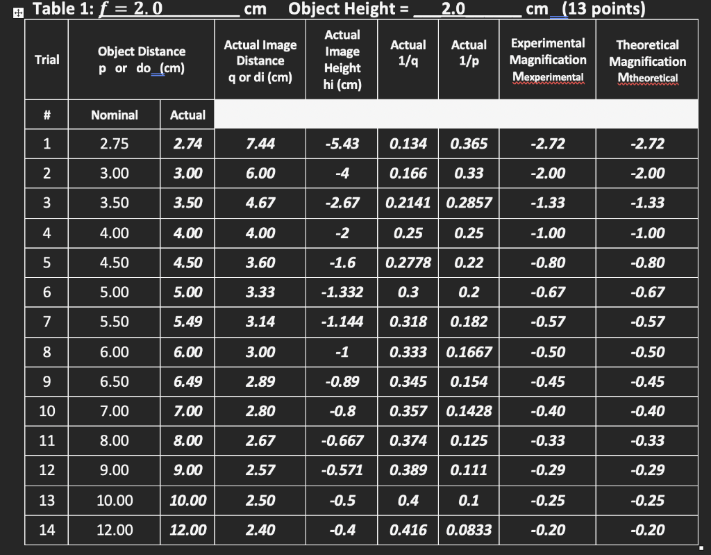 solved-1-using-excel-or-some-other-graphing-program-or-by-chegg