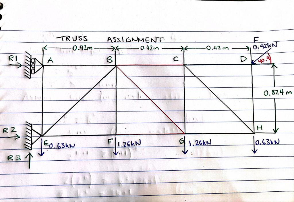 Solved find the reaction forces r1, r2, r3 please | Chegg.com