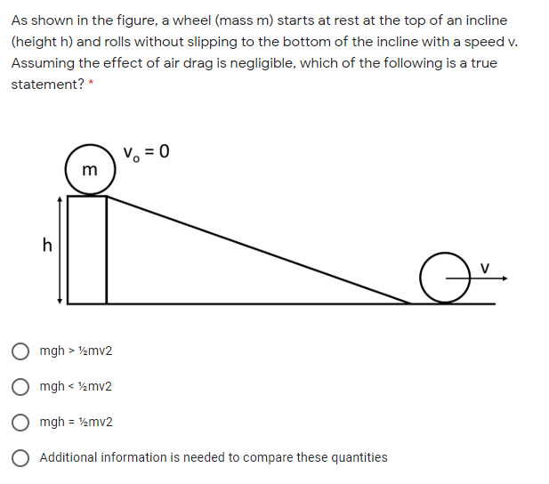 Solved As shown in the figure, a wheel (mass m) starts at | Chegg.com