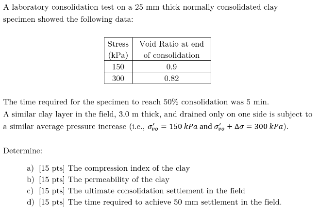 A laboratory consolidation test on a 25 mm thick | Chegg.com