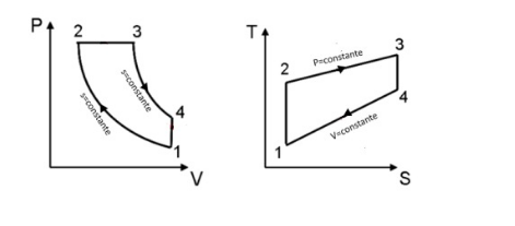 Solved Consider the gas power cycle for a reciprocating | Chegg.com