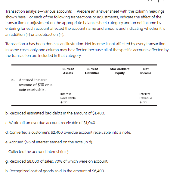 Solved Transaction Analysis - Various Accounts Prepare An | Chegg.com