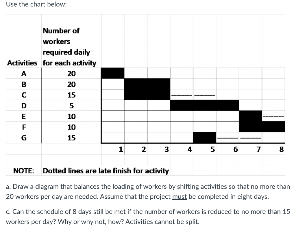 Solved Use the chart below: Number of workers required daily | Chegg.com