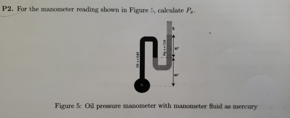 Solved P2. For the manometer reading shown in Figure 5, | Chegg.com
