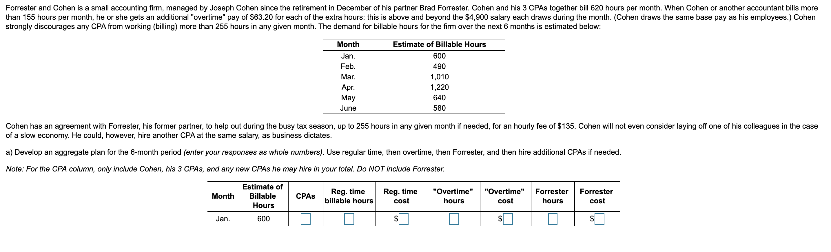 Solved Forrester and Cohen is a small accounting firm, | Chegg.com