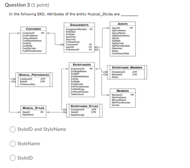 Solved Question 3 (1 point) In the following ERD, Attributes | Chegg.com