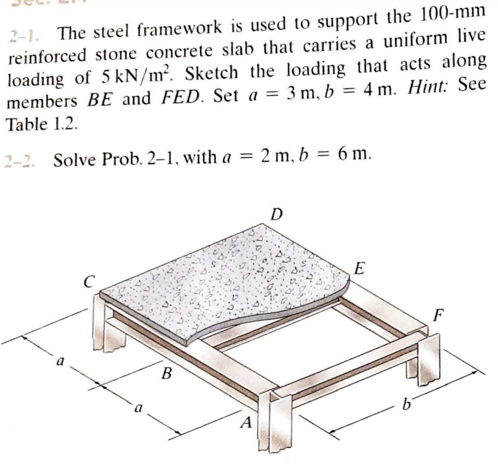 Solved 2-1. The Steel Framework Is Used To Support The | Chegg.com