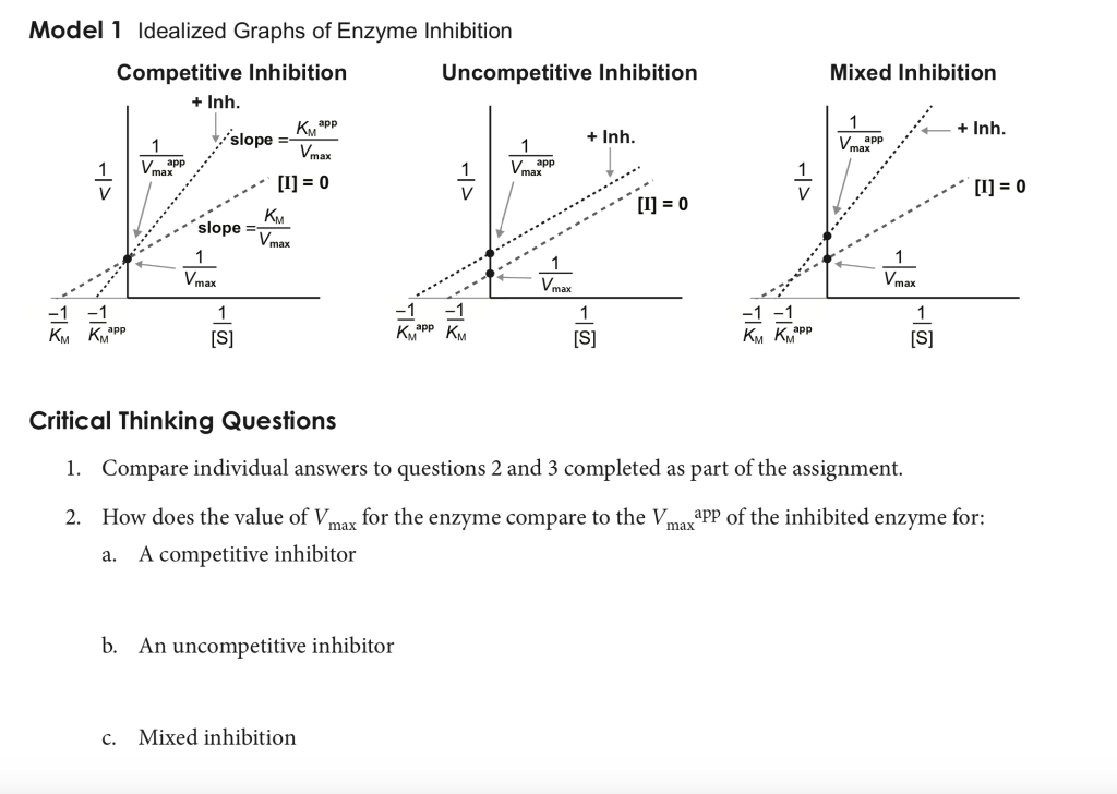 mixed inhibition graph