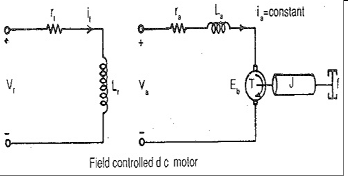 Solved In the field controlled motor system shown below, | Chegg.com