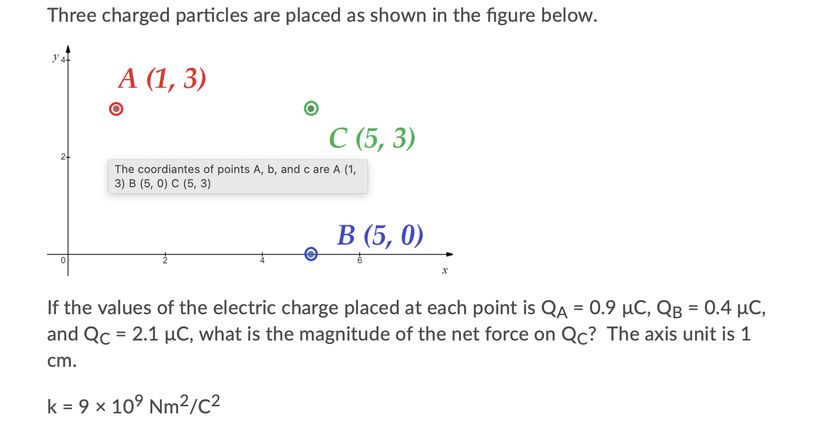 Solved Three charged particles are placed as shown in the | Chegg.com