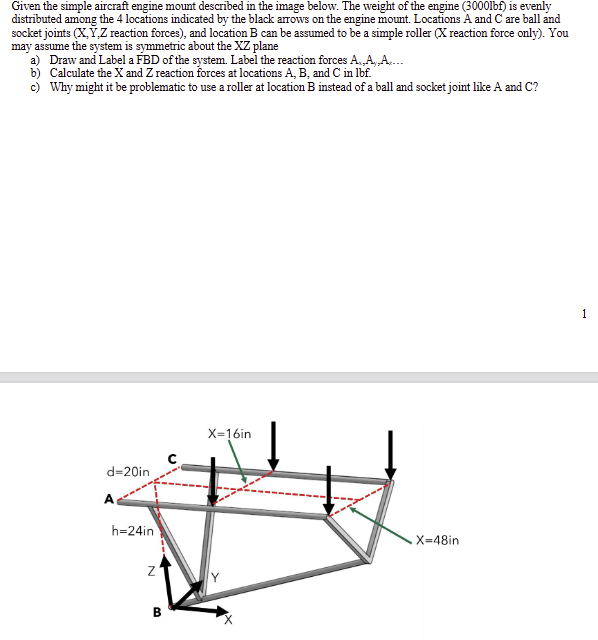 Solved Given the simple aircraft engine mount described in