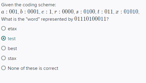 Solved Given the coding scheme: a : 001, 6 : 0001, e:1,r: | Chegg.com