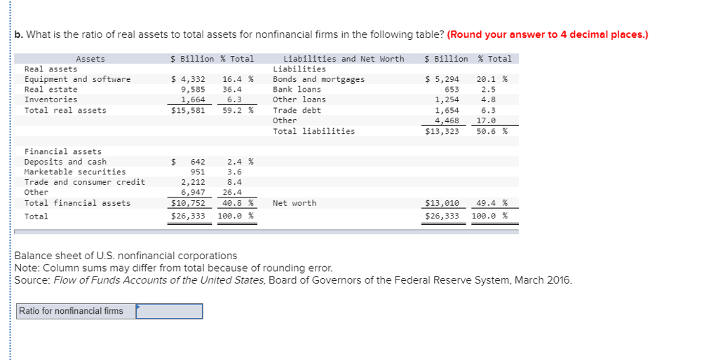 solved-b-what-is-the-ratio-of-real-assets-to-total-assets-chegg